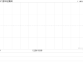 爱世纪集团公布中期业绩 股东应占溢利约220万港元同比扭亏为盈