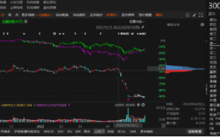 宝德退2021年业绩预告变脸！