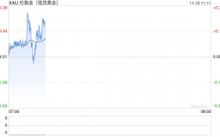 黄金说：特朗普的政策主张及其对黄金走势影响几何？