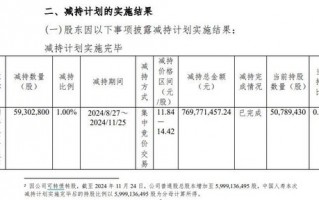 中国人寿减持杭州银行实施完毕 原计划“清仓”最终保留0.85%股份 未透露是否继续减持