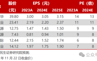 【民生能源】煤炭行业事件点评：2025 长协比例略降，价格有望略增