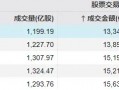 首日大涨1917%，这只新股刷新年内纪录！但还是有3.71亿元资金被套在山上