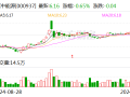 冀中能源：控股股东计划增持公司股份