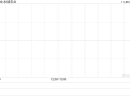 永续农业发布中期业绩 股东应占溢利395.9万新加坡元同比减少60.79%