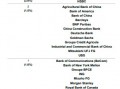 全球“大而不能倒”银行名单更新：美国银行分组下调 法国农业信贷银行晋级