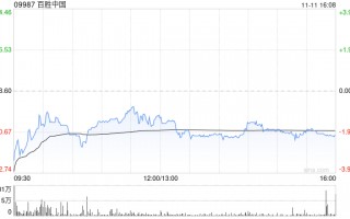 百胜中国授出股权奖励及以股权形式授予董事任职报酬