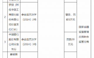 因违规办理信用卡车位分期业务 江西新余两家国有大行支行被各罚20万元