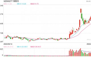 海联讯吸收合并杭汽轮B细节披露！换股溢价34.46%，换股比例为1:1