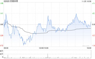 高盛：维持安踏体育“买入”评级 目标价111港元