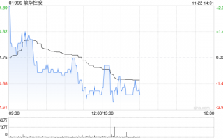 敏华控股发布中期业绩 股东应占溢利11.39亿港元同比增加0.25%