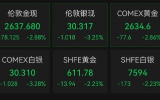 金价大跌！国内多家黄金饰品价格下调