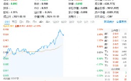 王者归来？AI应用走强！大数据产业ETF（516700）盘中涨超3%，标的指数本轮累涨超61%