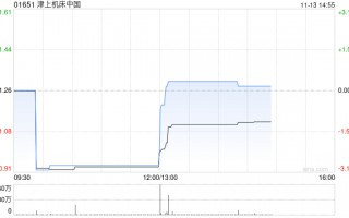 津上机床中国将于2025年1月13日派发中期股息每股0.45港元