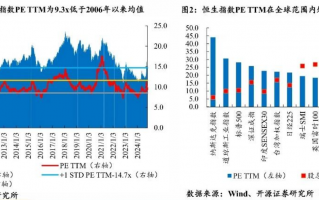 明年继续看多港股！机构称或仍具备较大上涨空间