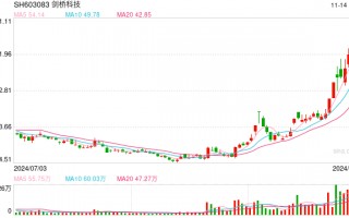 “小批量供货”不是挡箭牌 剑桥科技应尽快消除市场疑虑