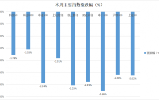 风云突变，波动加剧，A股何时拨云见日？