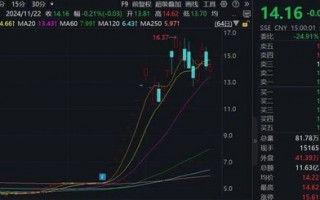 15家公司股价翻倍！重大重组概念股平均涨幅49.5%