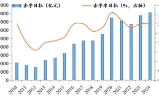 罗志恒：财政如何发力？兼谈供需失衡的财税体制因素