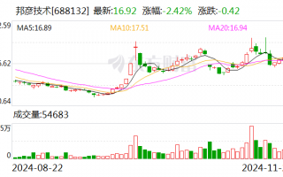 邦彦技术拟收购星网信通控股权 整合产业链增强协同效应