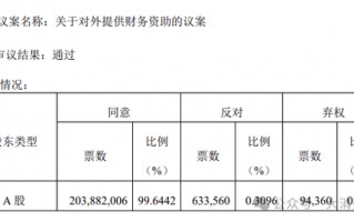 来伊份对外财务资助、费用率远超同行！施永雷面临产品质量考验