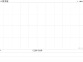 新秀丽11月25日斥资2170.73万港元回购114.06万股