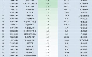 最不受欢迎ETF：11月8日华泰柏瑞沪深300ETF遭净赎回23.70亿元，南方中证500ETF遭净赎回15.11亿元（名单）