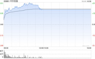 中升控股：不寻常股价及成交量波动 11月12日复牌