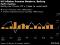 美联储关注的通胀指标加速上升 支持央行对降息的谨慎立场