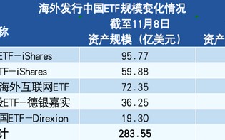 外资，大幅流入