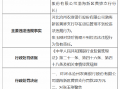 河北沧州农商银行渤海新区黄骅支行被罚20万元：因贷后管理不到位