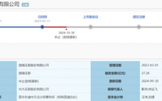 IPO审核中的渤海证券拟被罚没226万！事发某股权财务顾问业务违规