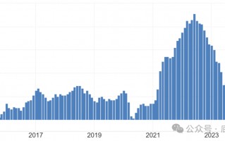 "美国的伤痛"，特朗普能用4年治愈？