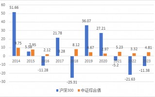 股债双双震荡，这个时候，或可关注下二级债基