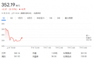 特斯拉盘前再大涨！瑞银泼冷水：市值飙涨源于动物精神而非基本面向好