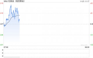 网购黄金后平台跑路？案值或超千万 办公地人去楼空