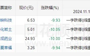 发生了什么？A股午后全线跳水，多只高位股连续两天一字跌停