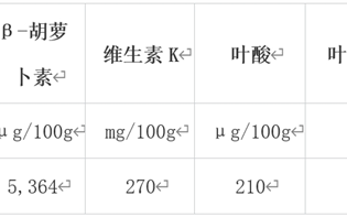 冬天最值得吃的10种蔬果 很多人都错过了！