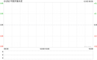 中国天瑞水泥发布中期业绩 股东应占溢利2829万元同比减少81.2%