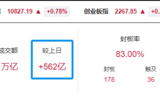 晚报| 英伟达财报前夜！别“内卷”！工信部正式发布光伏制造行业新规！龙头化企宣布涨价！11月20日影响市场重磅消息汇总