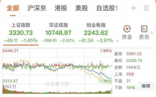 大跌近15%后，同花顺紧急回应