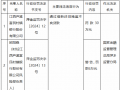 江西芦溪富民村镇银行因通过借新还旧掩盖不良贷款被罚款30万元