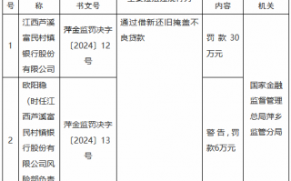 江西芦溪富民村镇银行因通过借新还旧掩盖不良贷款被罚款30万元