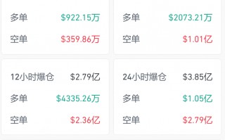 突破79000美元！比特币再创历史新高！狗狗币大涨超13%