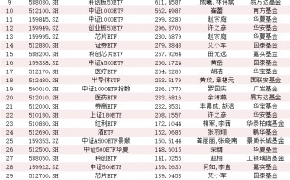 华泰柏瑞沪深300ETF资产规模3731亿！中央汇金Q3增持五大宽基ETF 百亿以上ETF有39只！(名单)