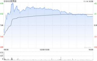 新秀丽11月14日耗资约3485.73万港元回购193.23万股