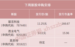 下周，苹果、华为供应商来了