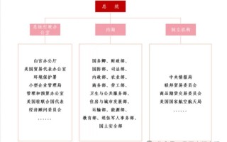 罗志恒 | 特朗普2.0：内阁成员思想图景及对华影响——经济篇