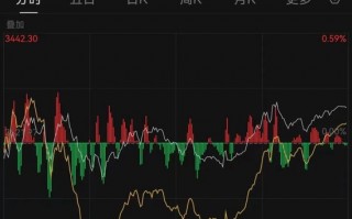 13：34，A股发生了什么？