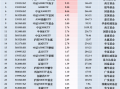 最受青睐ETF：11月22日华夏A500ETF基金获净申购26.99亿元，广发中证A500ETF龙头获净申购19.80亿元