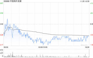 中国海外发展完成发行30亿元公司债券